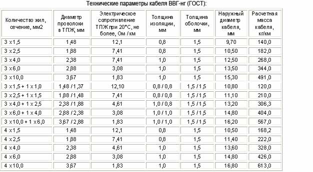 кабель ввгнг 4х16 технические характеристики кабель ввгнг 4х16 технические характеристики