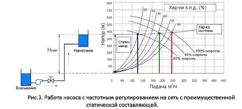 определение кпд насосов нпв понимаю, когда такую